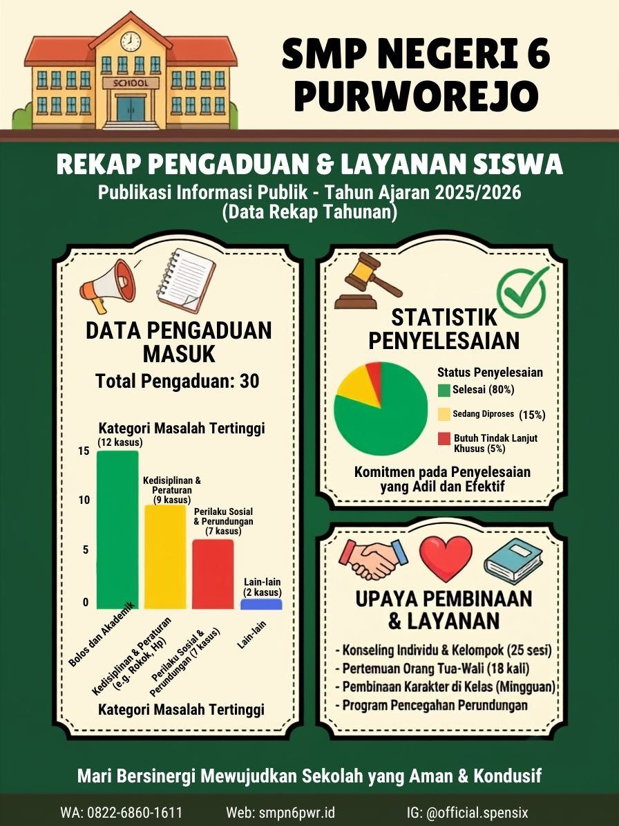 Laporan Rekapitulasi Pengaduan dan Layanan Siswa SMP Negeri 6 Purworejo Tahun Ajaran 2025/2026